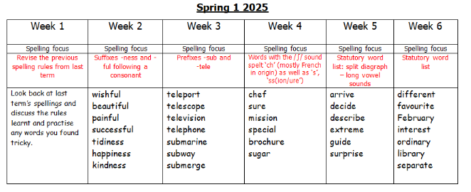 Spelling timetable spring 1 2025