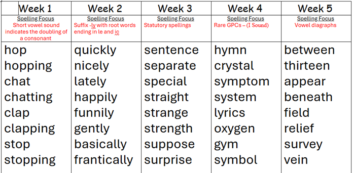 Summer 2025 Year 3 spellings